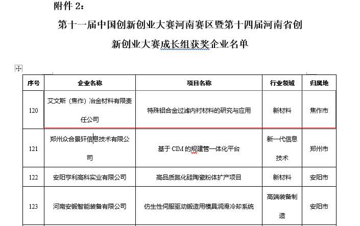 艾文斯榮獲創(chuàng)新創(chuàng)業(yè)大賽獎